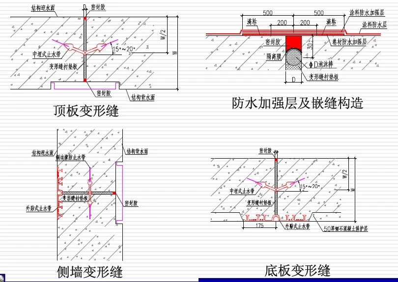 长清变形缝防水